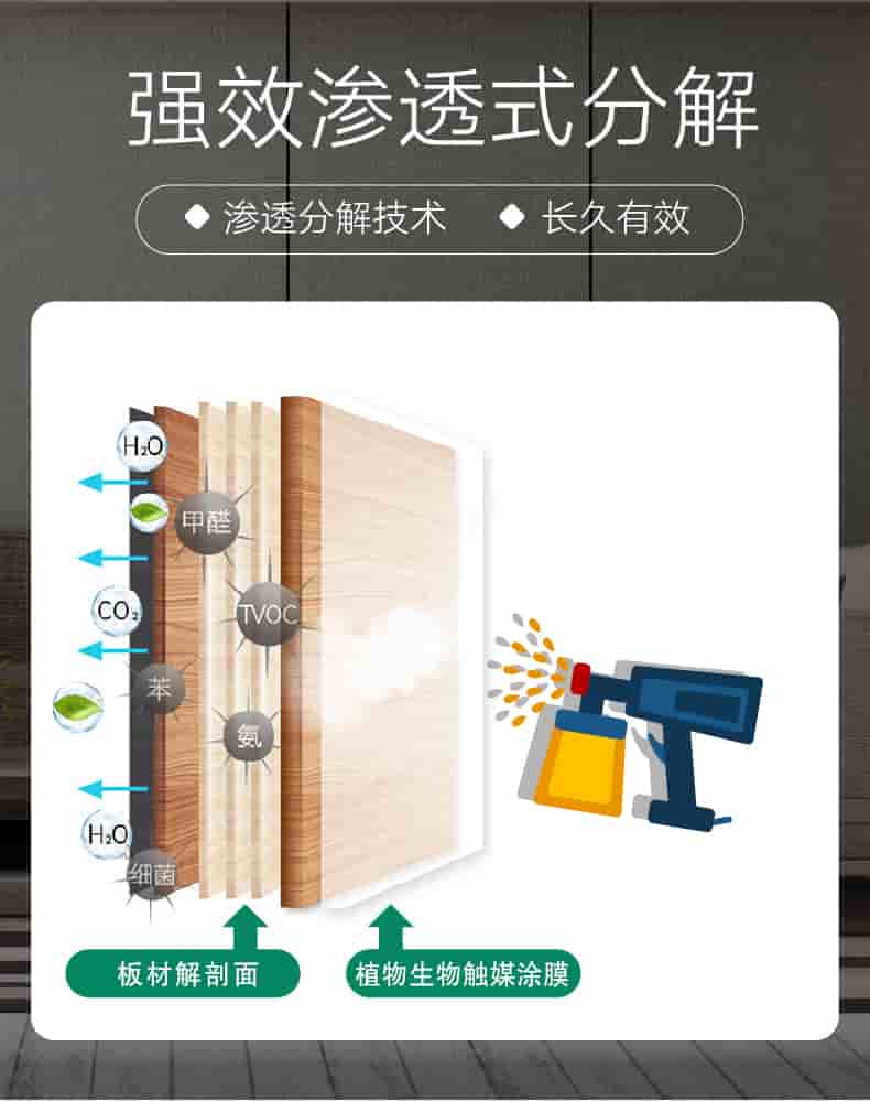 強效滲透式分解，滲透分解技術(shù)，長久有效